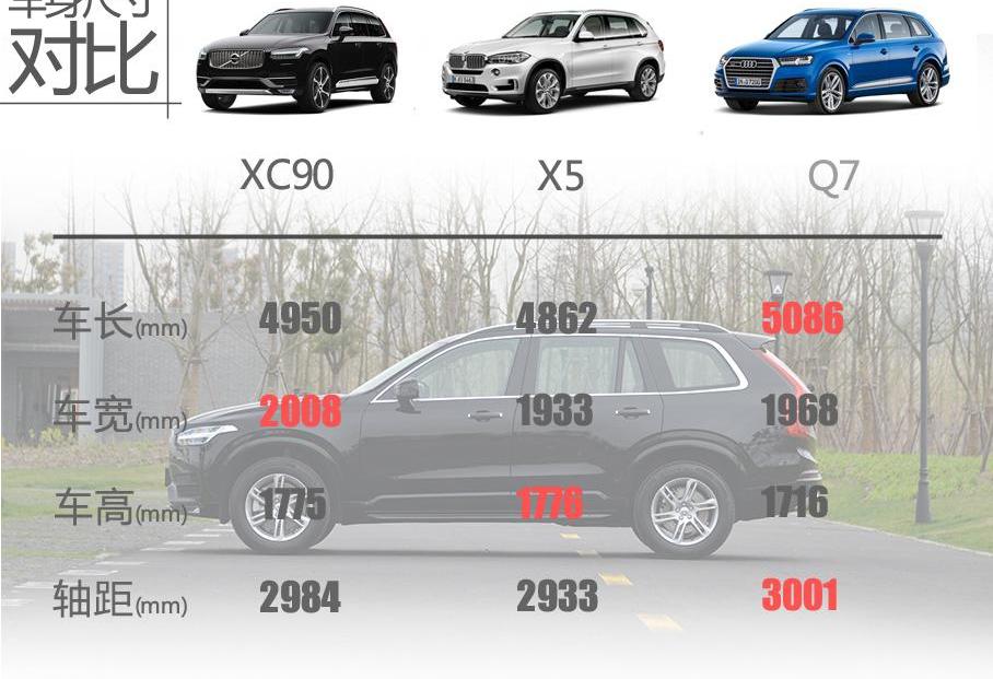 沃尔沃,沃尔沃XC90,奥迪,奥迪Q7,奔驰