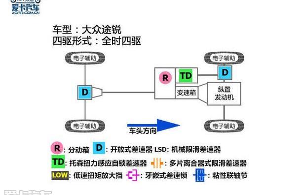 途锐,大众,奥迪,保时捷,奥迪Q7