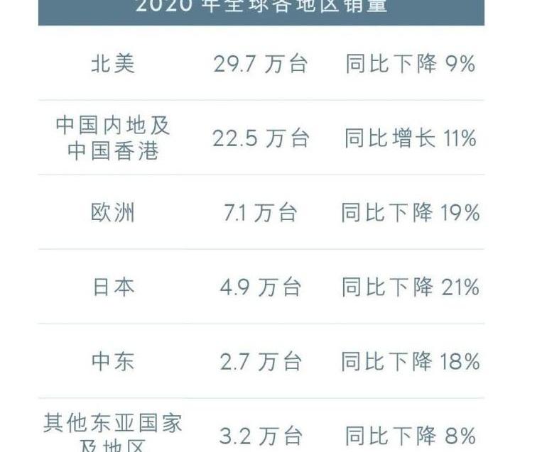 雷克萨斯,奔驰,宝马,保时捷,奔驰S级