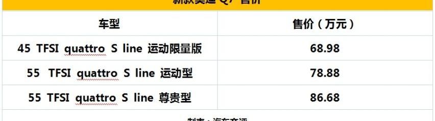 奥迪,奥迪Q7