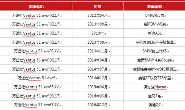 奥迪,保时捷,Macan,奥迪Q7,奔驰
