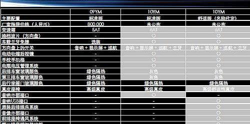 奥迪,奥迪Q7,宝马,宝马X5
