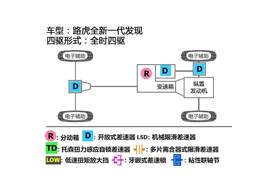 发现,路虎,奥迪,奥迪Q7,奔驰