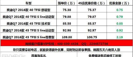 奥迪,奥迪Q7