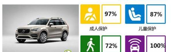 沃尔沃,奥迪,沃尔沃XC90,奥迪Q7,发现