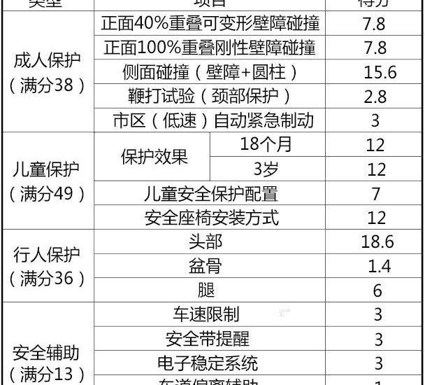 沃尔沃,奥迪,沃尔沃XC90,奥迪Q7,发现