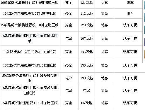 揽胜,路虎,奥迪,奥迪A8,奥迪Q7