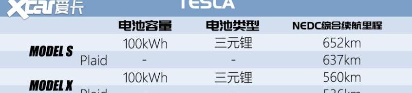 特斯拉,Model X,Model S,Model 3,蔚来