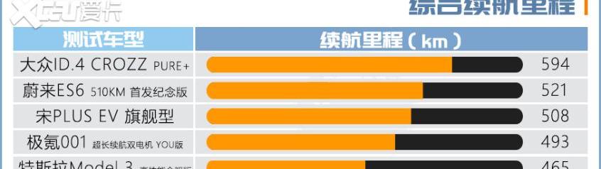 哪吒V,大众,本田,北京,凌宝BOX