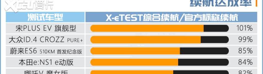 哪吒V,大众,本田,北京,凌宝BOX