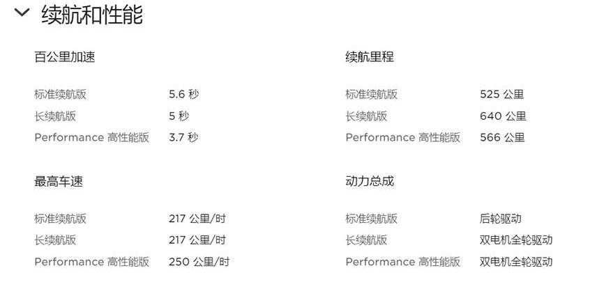 特斯拉,Model Y,Model S,Model 3