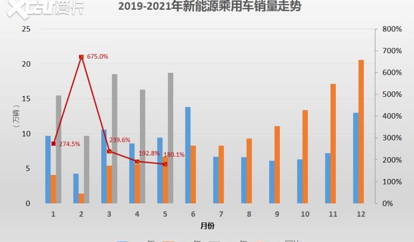 特斯拉,比亚迪,Model Y,理想ONE,MINI