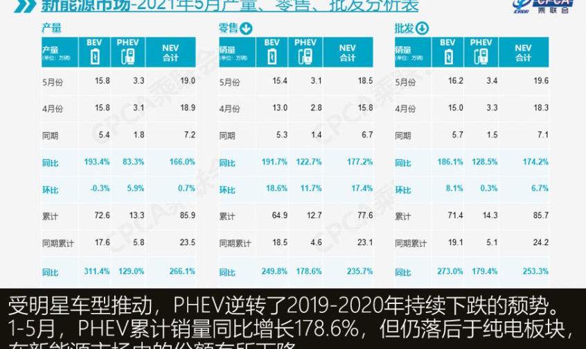 特斯拉,比亚迪,Model Y,理想ONE,MINI