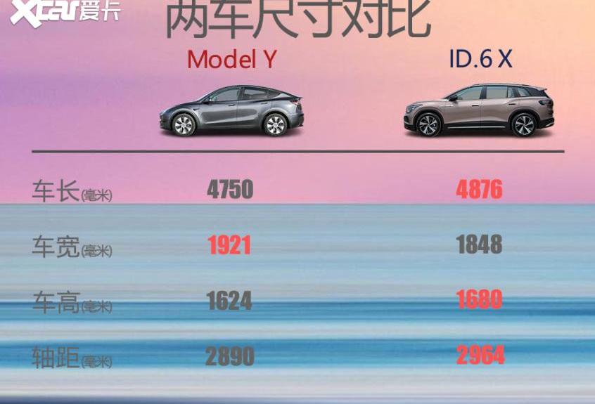 特斯拉,大众,Model Y