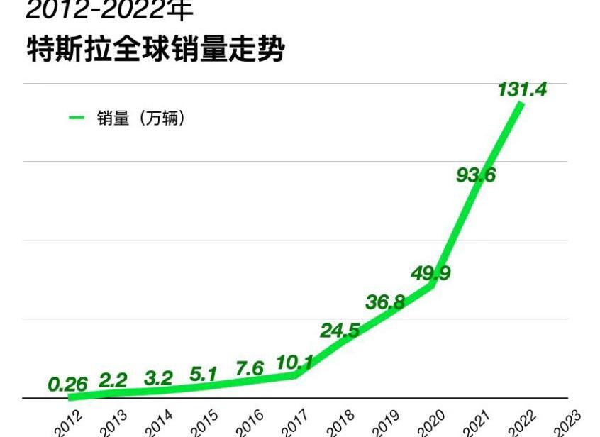 特斯拉,Model 3,Model Y,北京,Model X