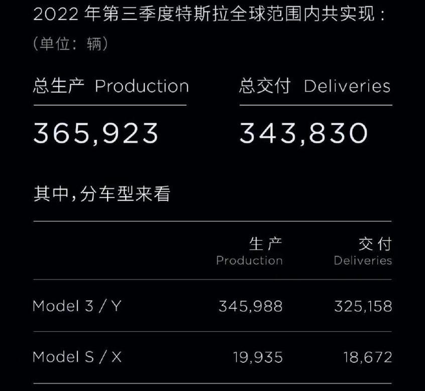 特斯拉,Model 3,Model Y