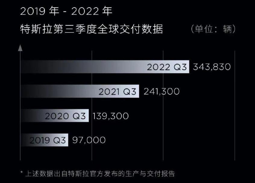 特斯拉,Model 3,Model Y