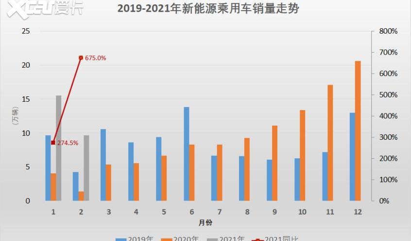特斯拉,Model Y,理想ONE,MINI,蔚来