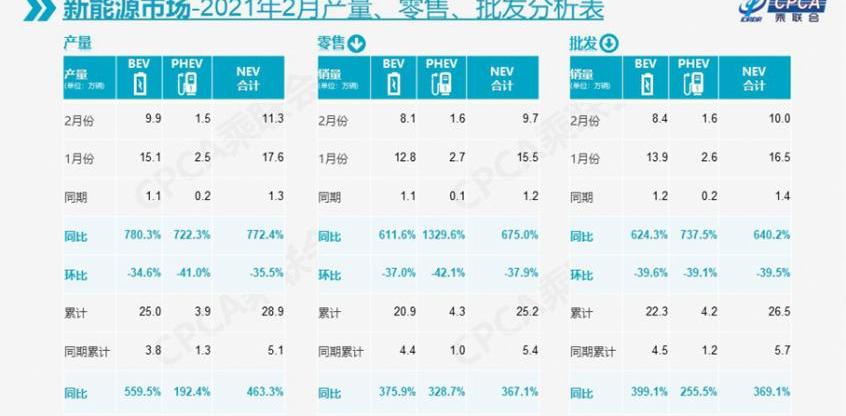 特斯拉,Model Y,理想ONE,MINI,蔚来