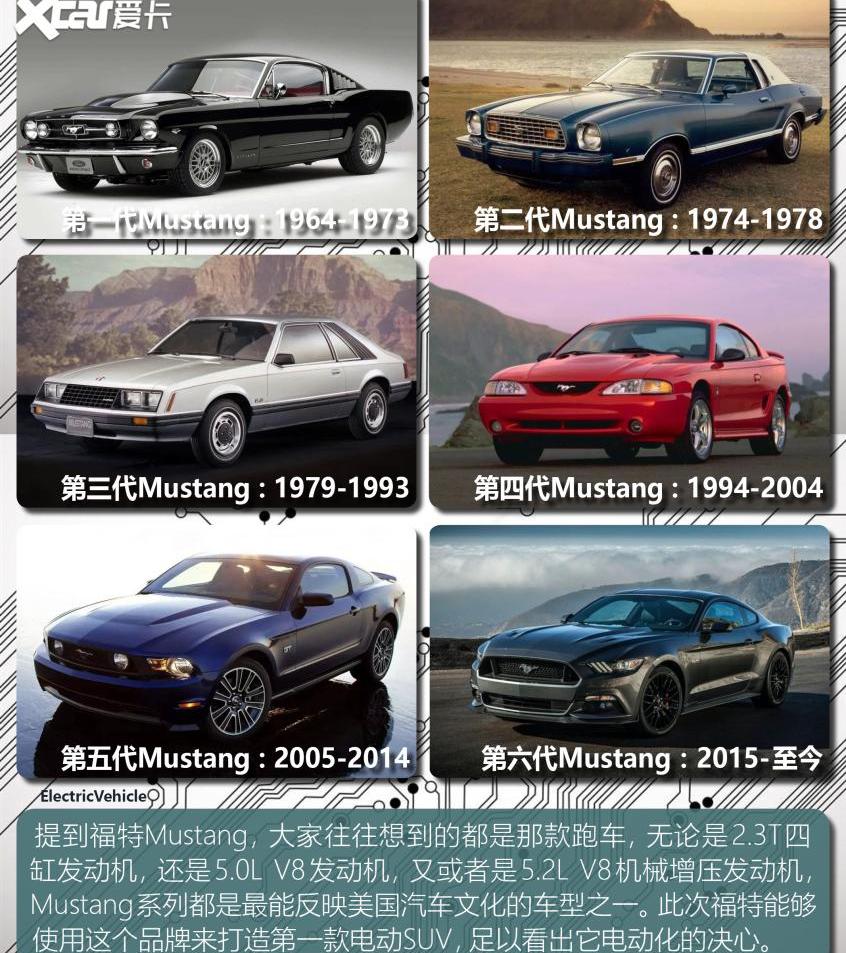 特斯拉,Model Y,福特,Mustang,本田