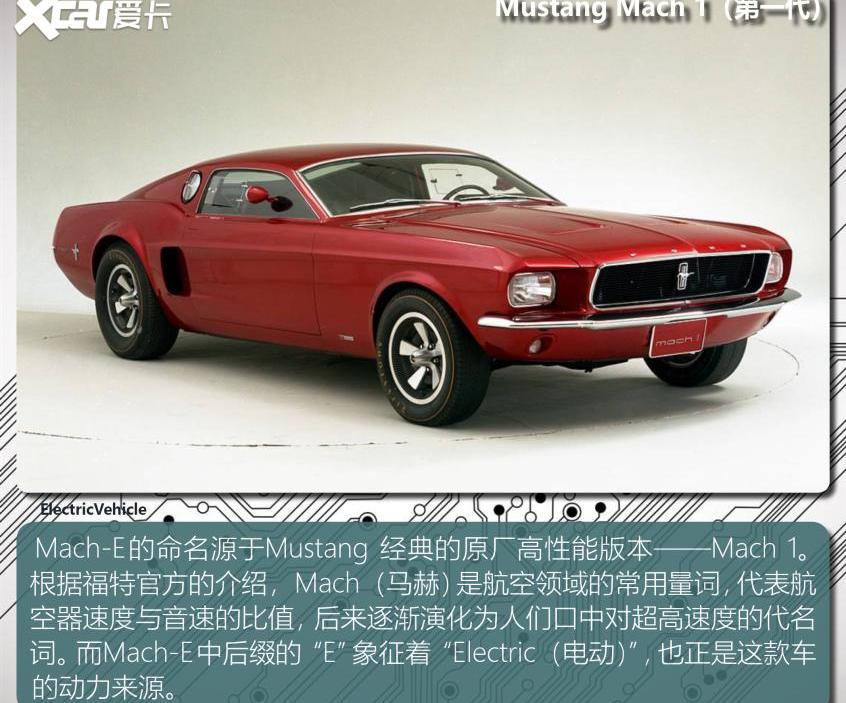 特斯拉,Model Y,福特,Mustang,本田