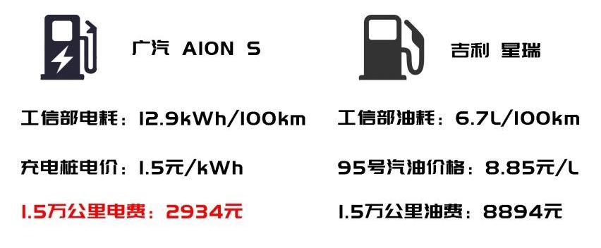 AION S,星瑞,埃安,比亚迪,速腾