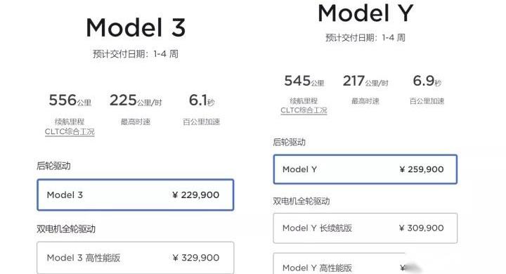 特斯拉,Model 3,比亚迪,Model S,Model Y