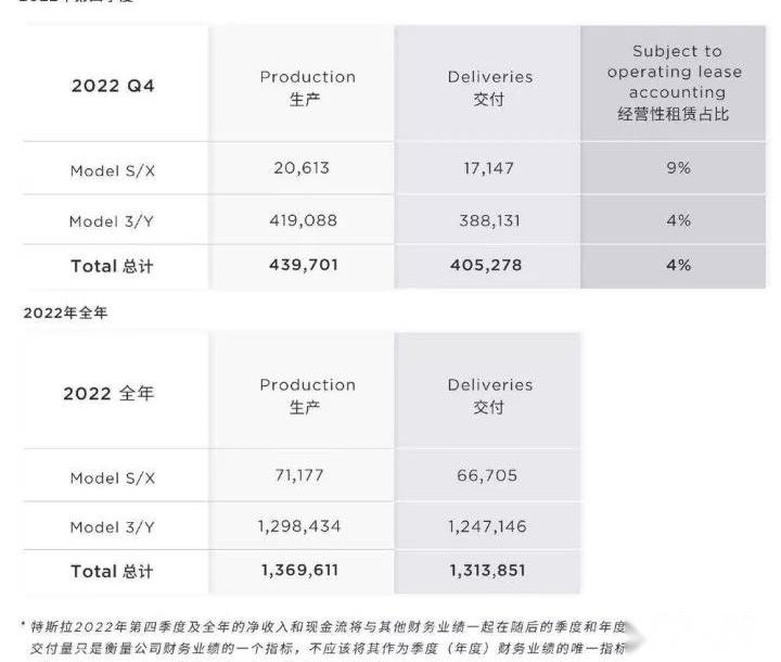 特斯拉,Model 3,比亚迪,Model S,Model Y