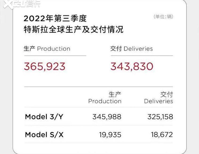 特斯拉,Model 3,Model Y