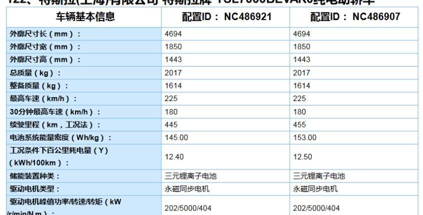 Model 3,特斯拉,Model Y