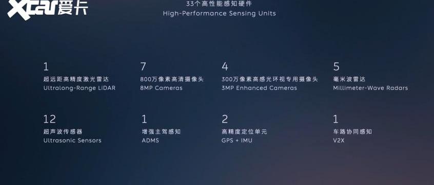 蔚来,蔚来ES7,蔚来ES6,奔驰,发现