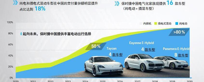 保时捷,Taycan,Panamera,奥迪,保时捷911
