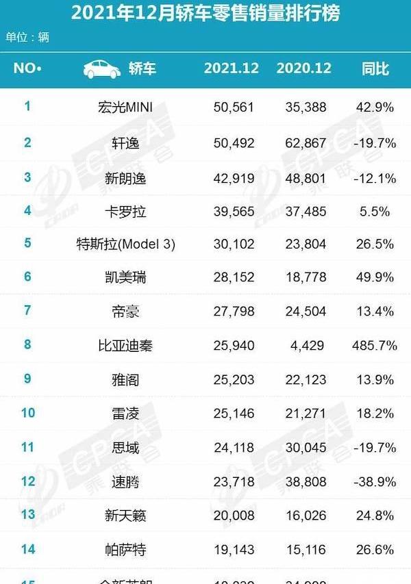 凯美瑞,MINI,比亚迪,英朗,大众