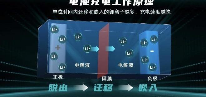 埃安,保时捷,Taycan,广汽集团,理念