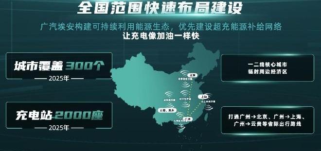 埃安,保时捷,Taycan,广汽集团,理念