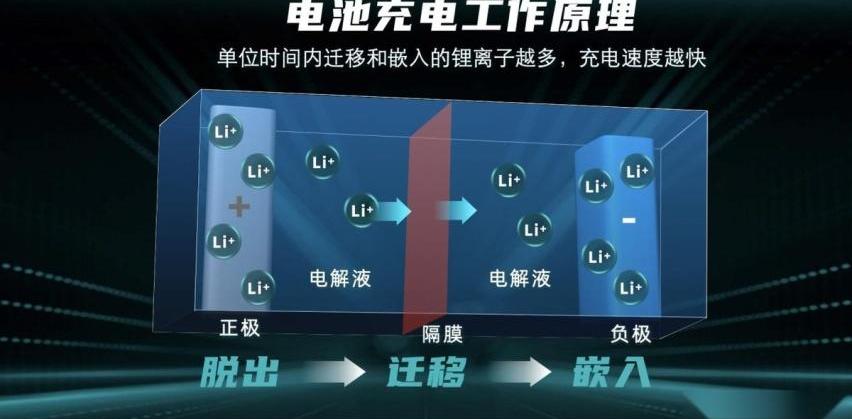 埃安,保时捷,Taycan,广汽集团,理念