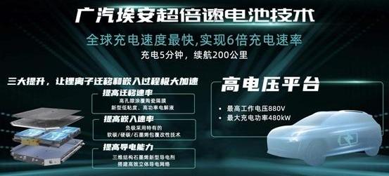 埃安,保时捷,Taycan,广汽集团,理念