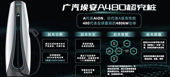 埃安,保时捷,Taycan,广汽集团,理念