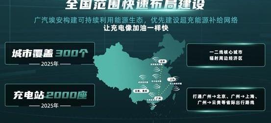 埃安,保时捷,Taycan,广汽集团,理念