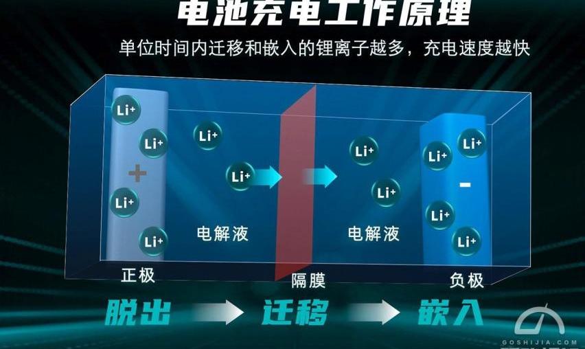 埃安,广汽集团,保时捷,Taycan,特斯拉