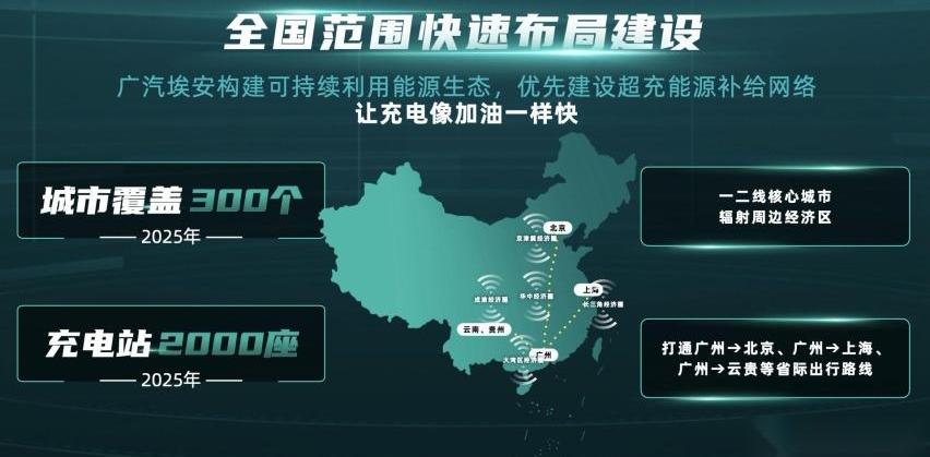 埃安,广汽集团,保时捷,Taycan,特斯拉