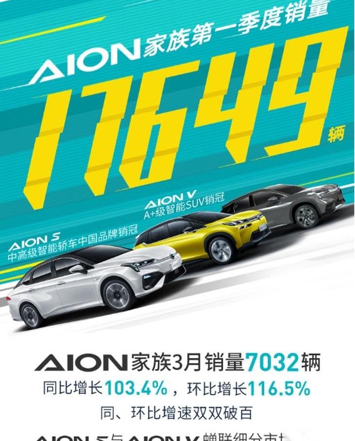埃安,AION Y,AION V,AION S