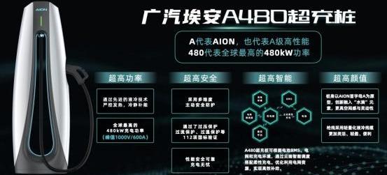 埃安,保时捷,Taycan,广汽集团,特斯拉
