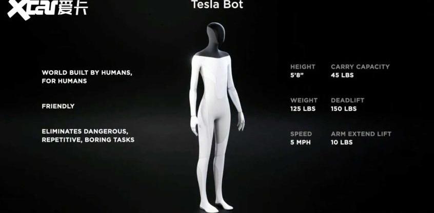 特斯拉,Model S,Model Y