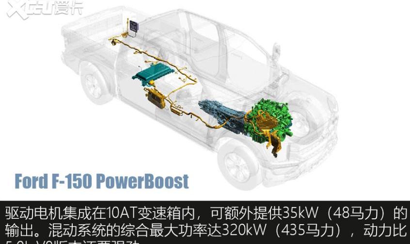 福特,Mustang,宝马,福特F-150,特斯拉