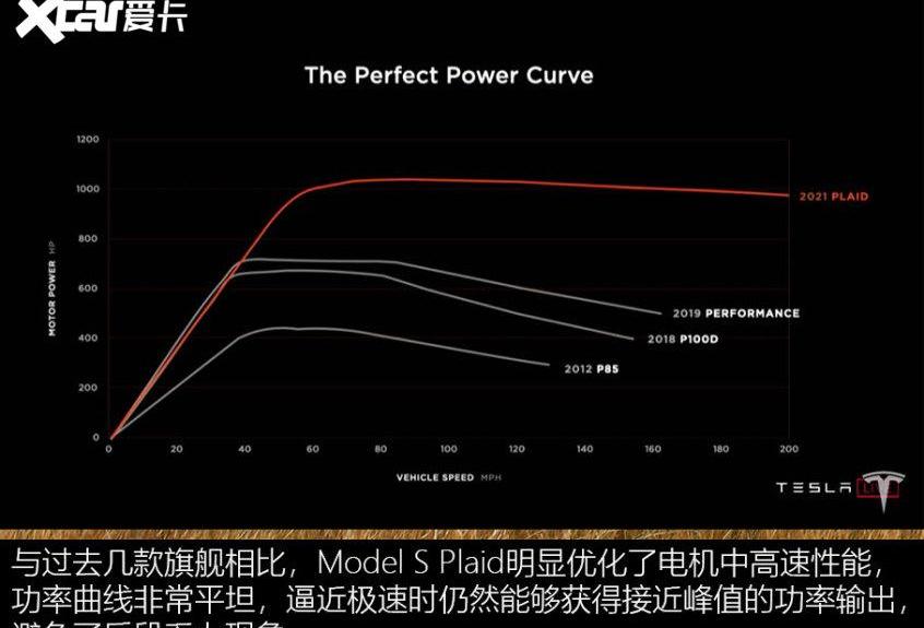 Model S,特斯拉,法拉利,法拉利SF90,劳斯莱斯