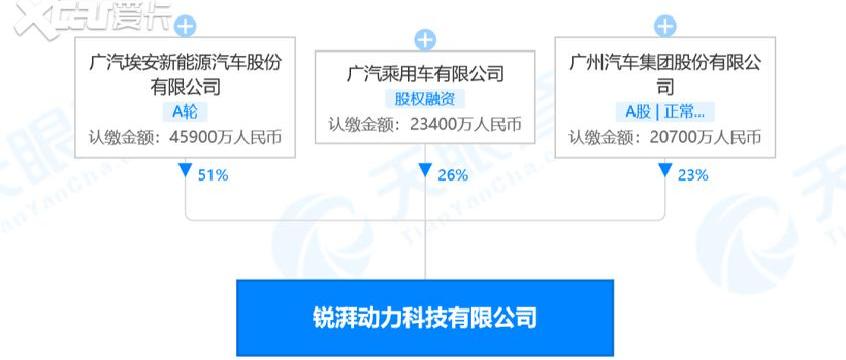 埃安,广汽集团,GMC,AION Y