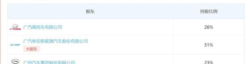 埃安,广汽集团,GMC,AION Y