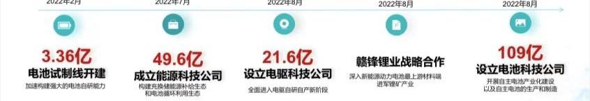埃安,广汽集团,GMC,AION Y
