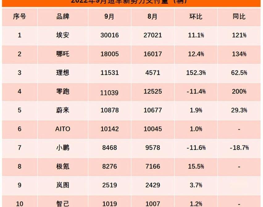 埃安,特斯拉,AION S,比亚迪,法拉利